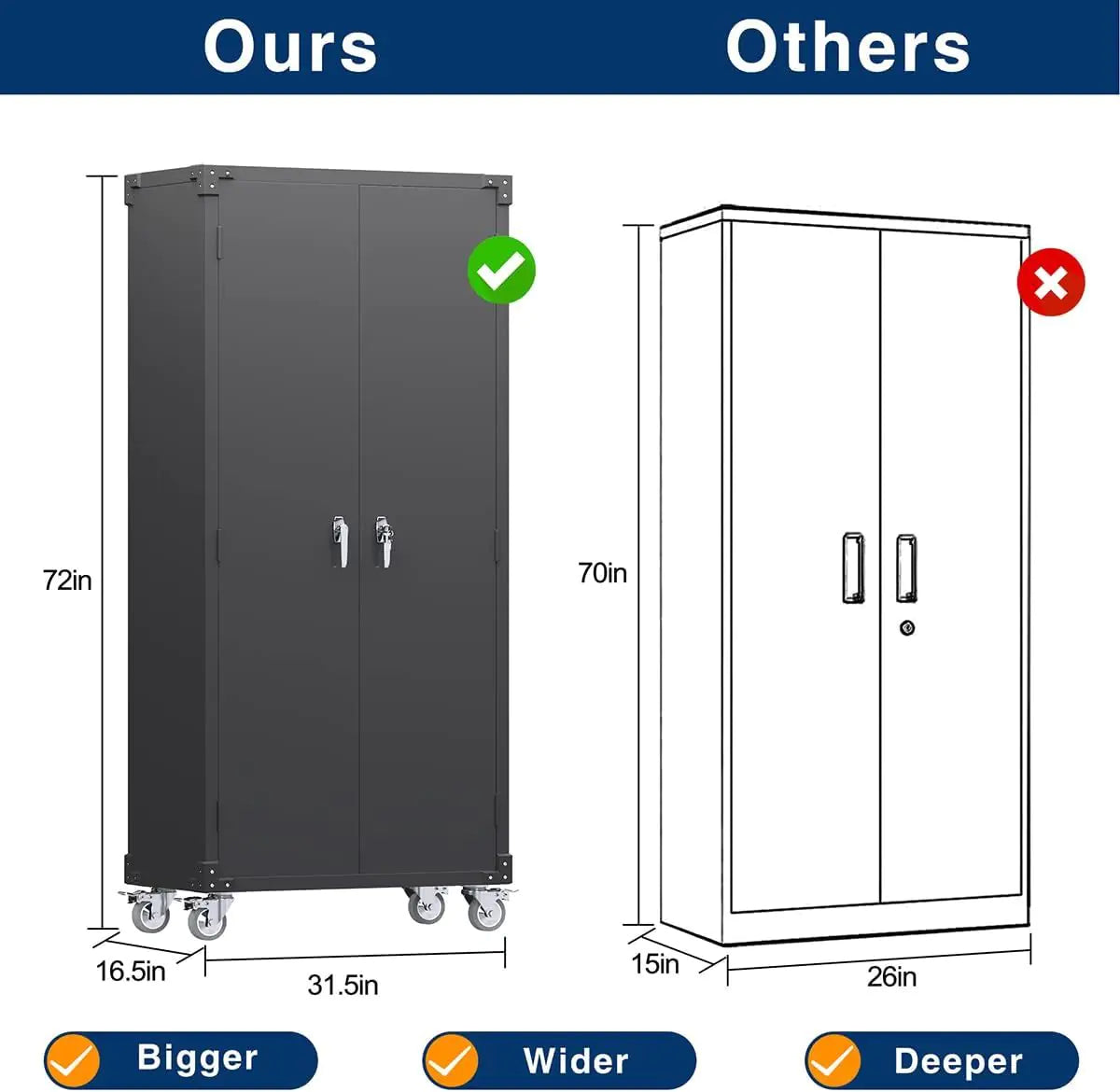 Garage Storage Cabinet With Wheels & Pegboard